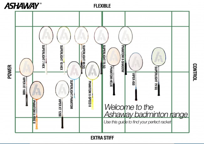 Badminton Racket Size Chart